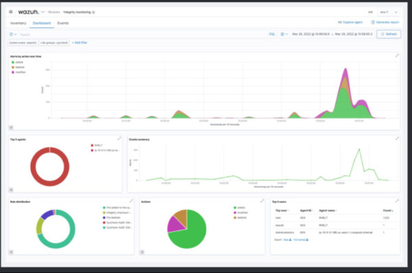 LOG-13 File Integrity Monitoring (FIM)