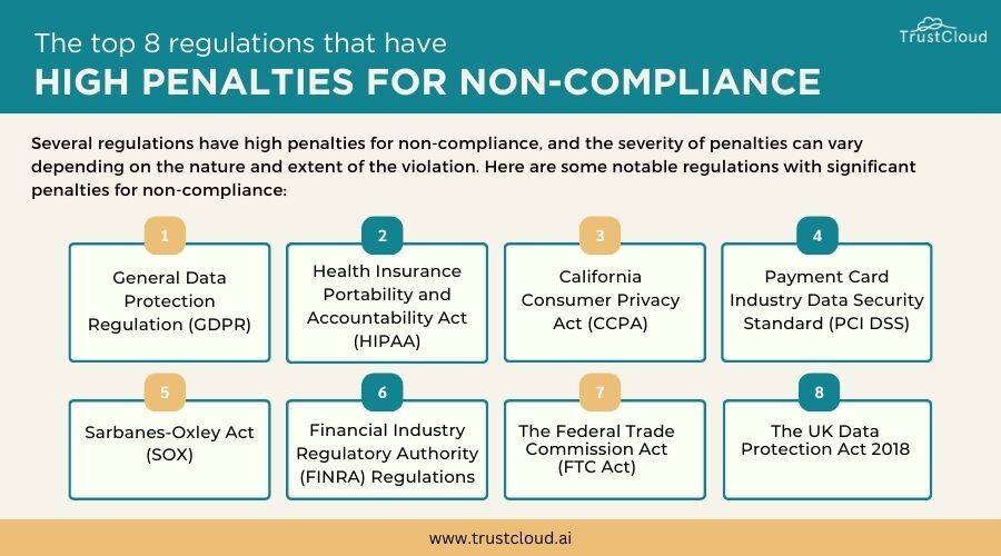 Non-compliance - 8 regulations have high penalties?