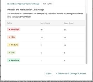 Inherent Risk Scoring