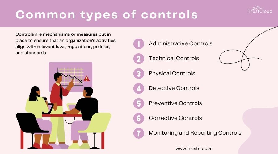 Controls - 6 main types