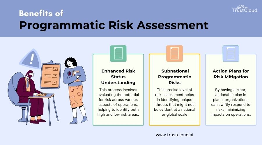 Programmatic risk assessment: 3 secrets of success