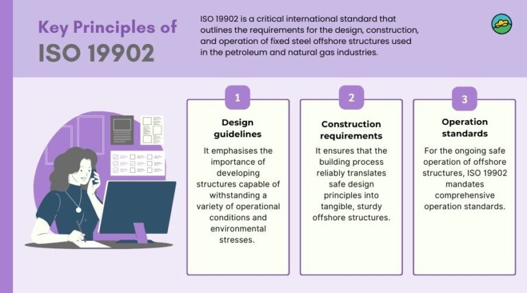 ISO 19902: essential guide for fixed offshore structures
