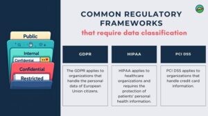 Powerful data classification policies for compliance in 2026
