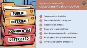 Powerful data classification policies for compliance in 2026
