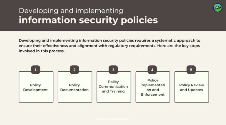 Effective information security policies for success in 2026