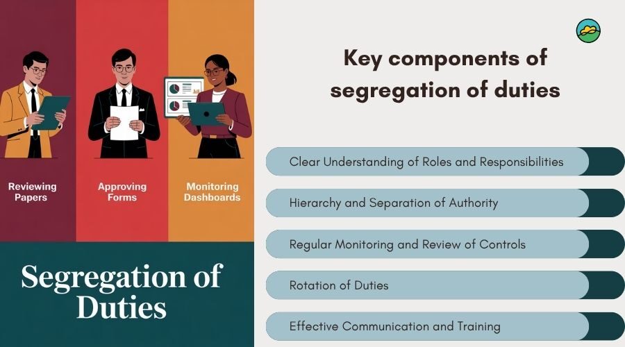 Segregation of duties: A smart compliance strategy for 2025