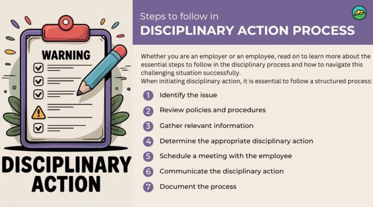 Disciplinary action process: A confident step-by-step guide for 2025