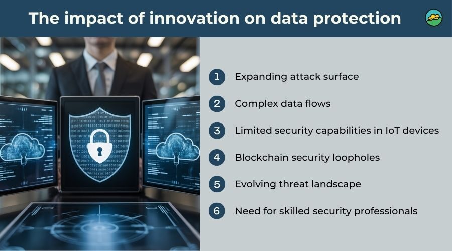 Data protection strategies for modern innovation in 2025