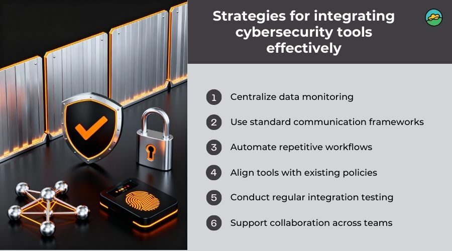 Cybersecurity Tools 2025 | Essential Security Solutions Guide