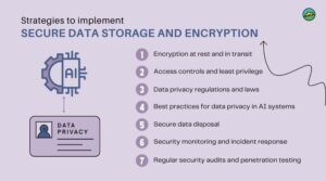 Data Privacy & AI Ethics Best Practices | Governance Guidance 2025