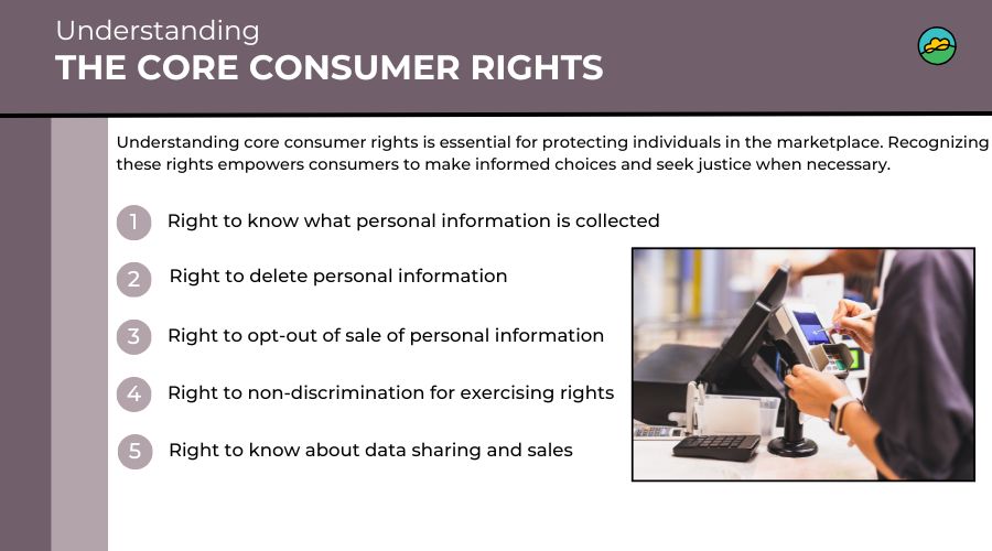 Understand and implement CCPA consumer rights in 2026