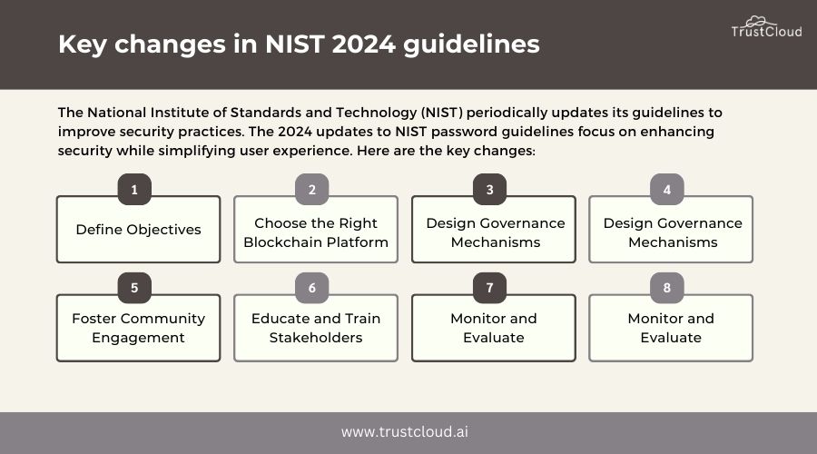 NIST password guidelines 2024: 15 rules to follow