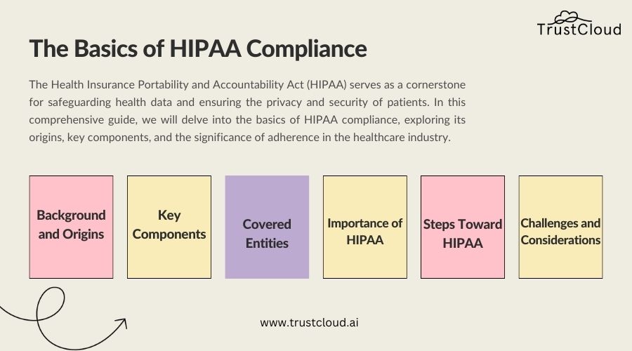 HIPAA Compliance 2025: Key Rules & Data Protection Strategies