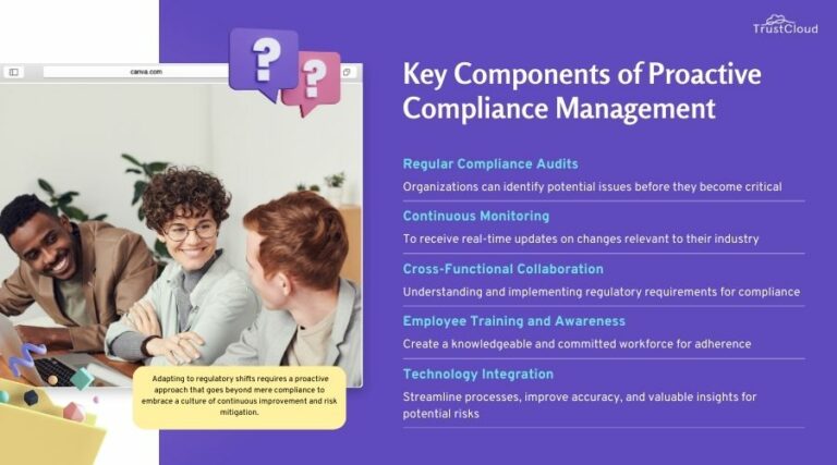 A proactive approach to effective compliance management