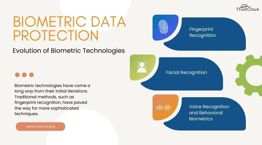 Biometric data protection: Trends and best practices 2025