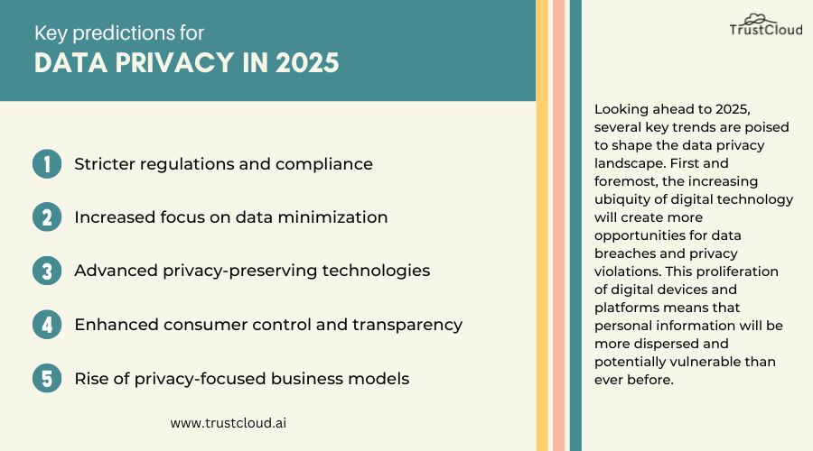 Data privacy in 2025 What lies ahead? Trends and predictions(03)